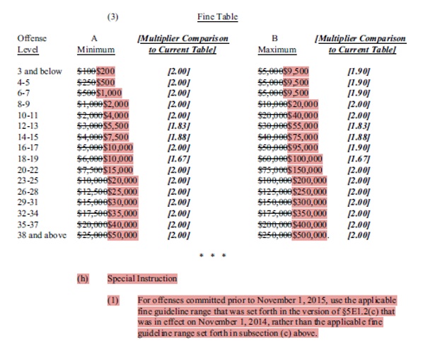 Federal Sentencing Guidelines Offense Level Chart